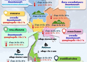 พยากรณ์อากาศประจำวัน