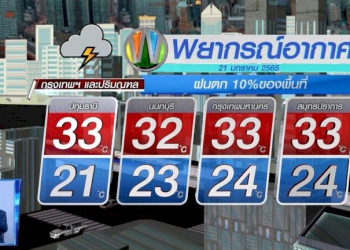 คอลัมน์หมายเลข-7-:-4-ปี-ยังแก้ไม่ได้-ปัญหาเลี้ยงนกอีแอ่นในเขตชุมชนทุ่งยาว-–-ช่อง-7