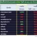 ไทยพบป่วยโควิด-16,994-ราย-ใส่เครื่องช่วยหายใจพุ่งสูง-939-คน-เสียชีวิตเพิ่ม-124-ราย